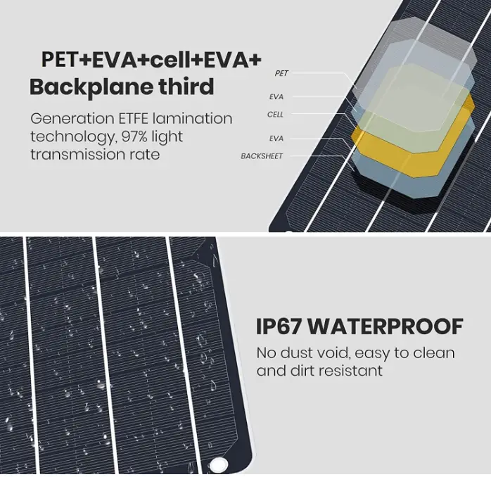 FlexSolar-6W-Mini-USB-Solar-Panel-waterproof