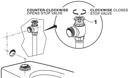 Flush Out Supply Lines