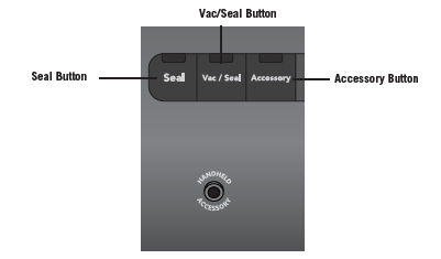 FoodSaver-VS1200-Series-Space-Saving-Vacuum-Sealer-with-Bags-and-Roll-FIG-1 (5)