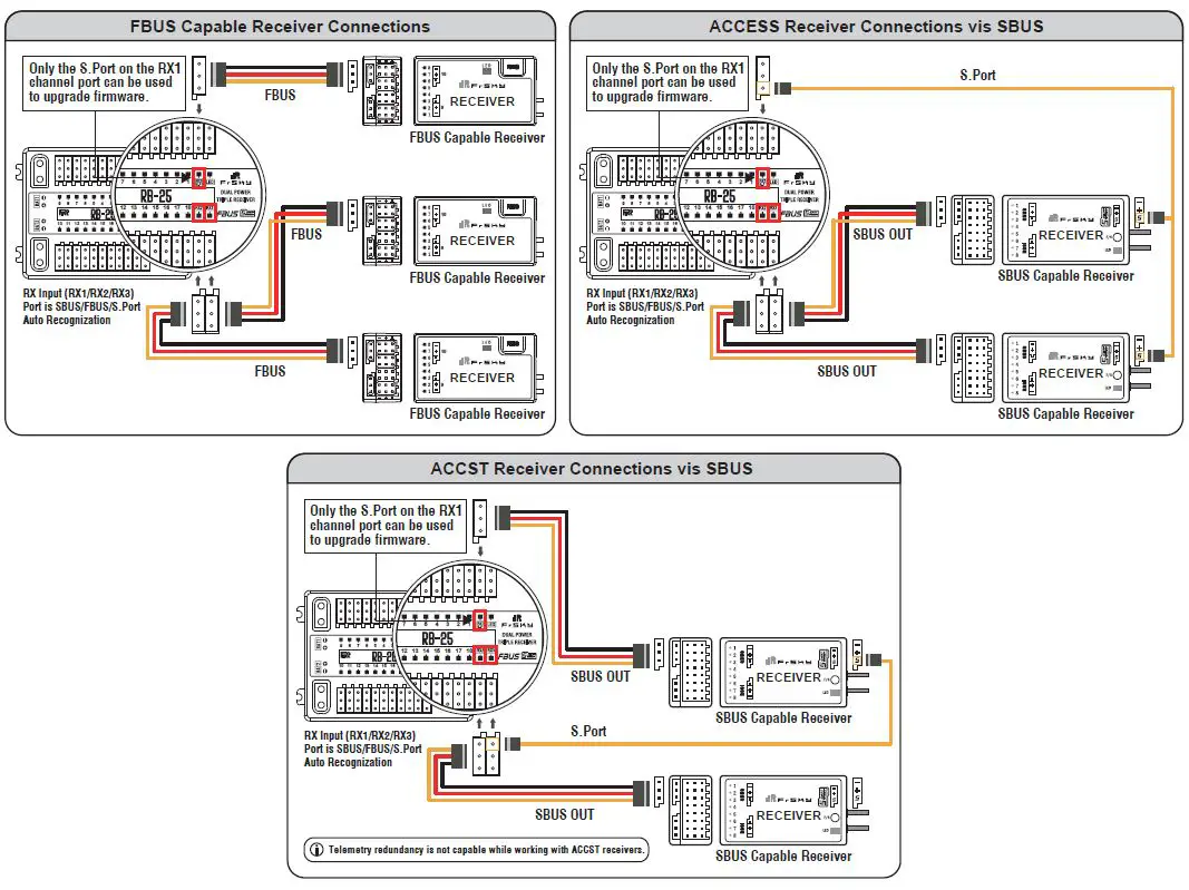 FrSky-RB-25S-Dual-Power-Triple-Receiver-Redundancy-Hub-fig- (2)