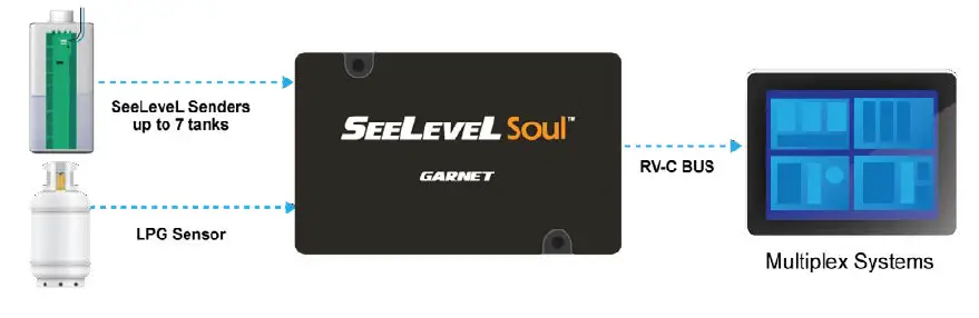 GARNET-708-RVC-H-SeeLeveL-Soul-Module-6