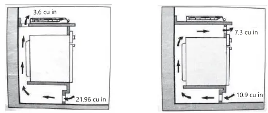 GASLAND-chef-GH-Serise-Built-In-Gas-Cooktop-fig 18