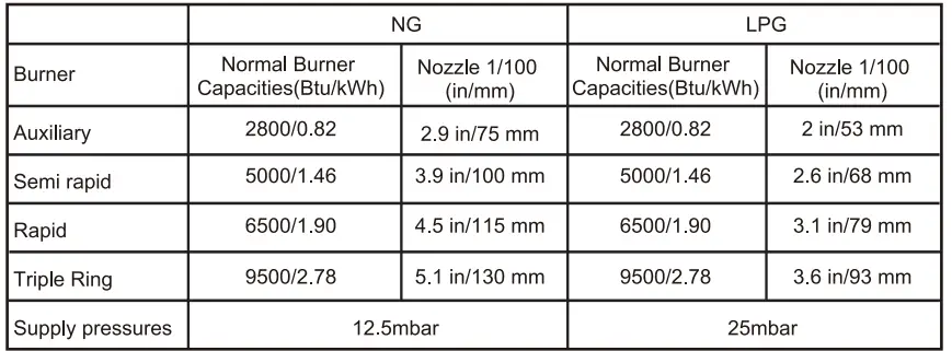 GASLAND-chef-GH-Serise-Built-In-Gas-Cooktop-fig 19