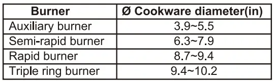 GASLAND-chef-GH-Serise-Built-In-Gas-Cooktop-fig 6