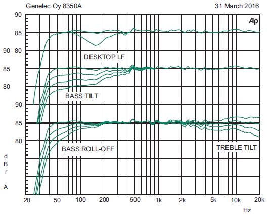 GENELEC-8350A-Smart-Active-Monitor-System-7
