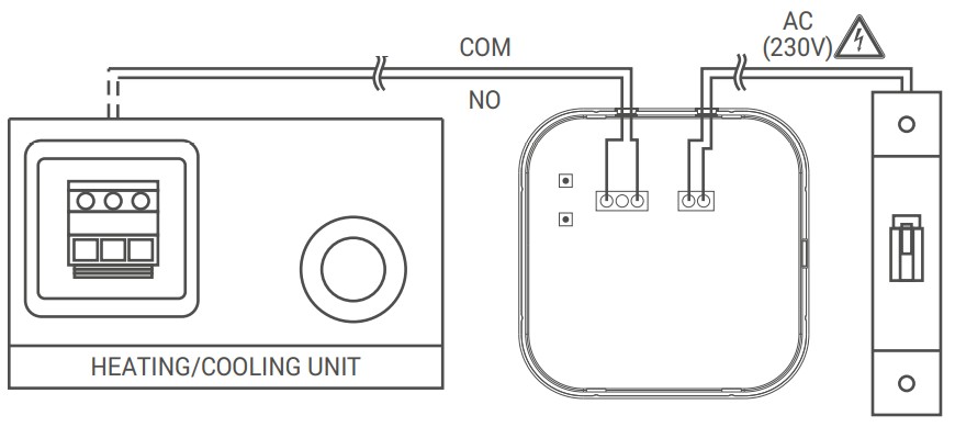 GENERAL MITRA 260S Smart Room Thermostat - RECEIVER WIRING DIAGRAM
