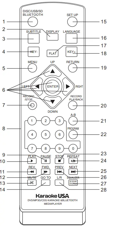 GF846-DJ-Karaoke-Machine-FIG- (20)