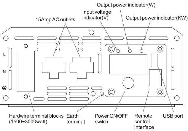GIANDEL-PS-2200KAR-Pure-Sine-Wave-Power-Inverter-IMAGE-13