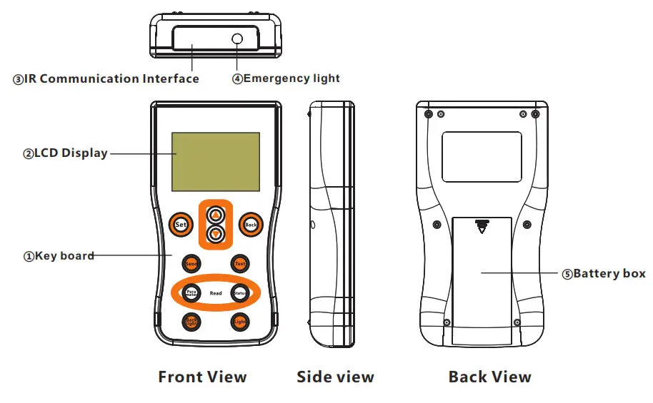 GOLAND CENTURY SU05 S-Unit Remote Controller - Panel graphics