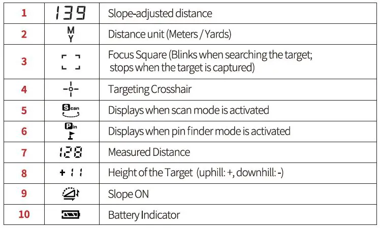 GOLFBUDDY-Aim-L12-Laser-Rangefinder-fig-1 (3)