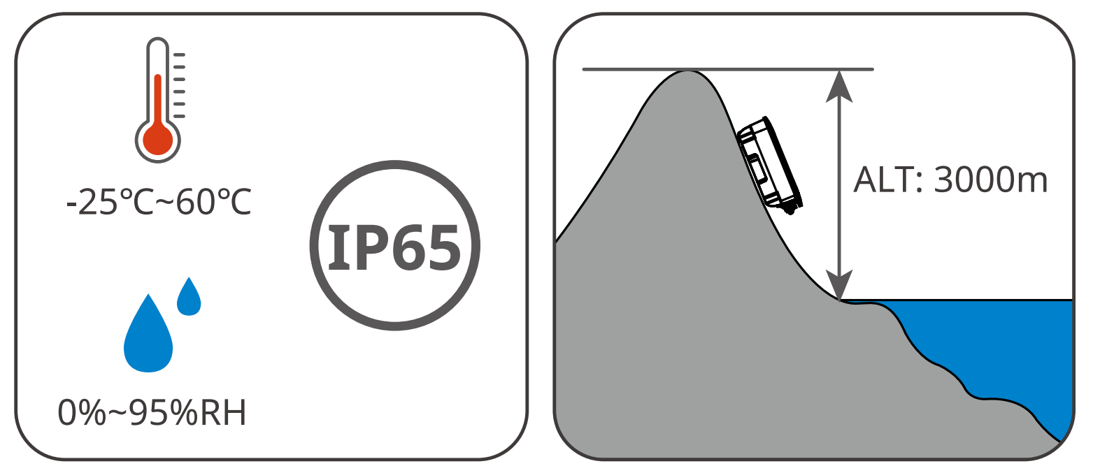 Space Requirements
