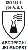 GRANBERG 111.220, 111.325 Gloves Category III and Medical Device - icon1
