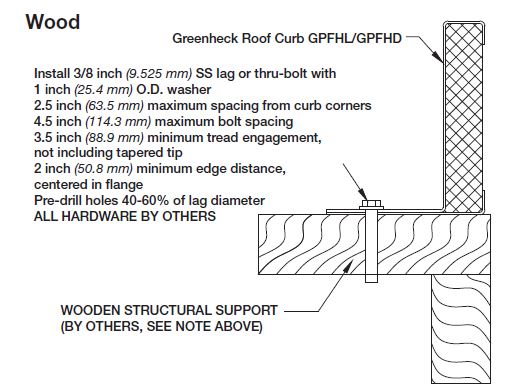 GREENHECK-Vektor-H-Laboratory-Exhaust-System-FIG-1 (5)