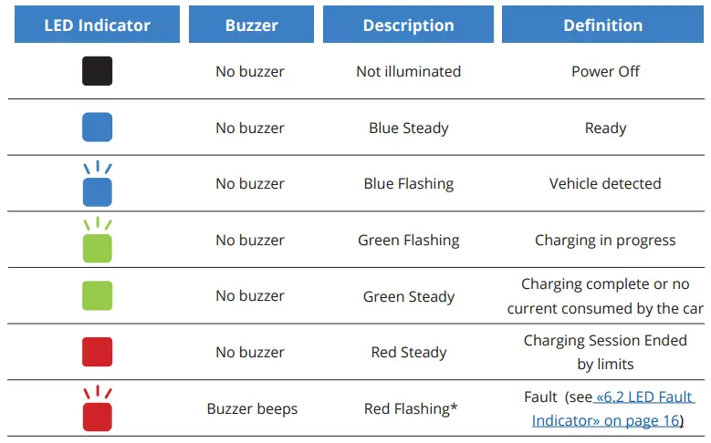 GRIZZL-E-EV-Charger-FIG-11