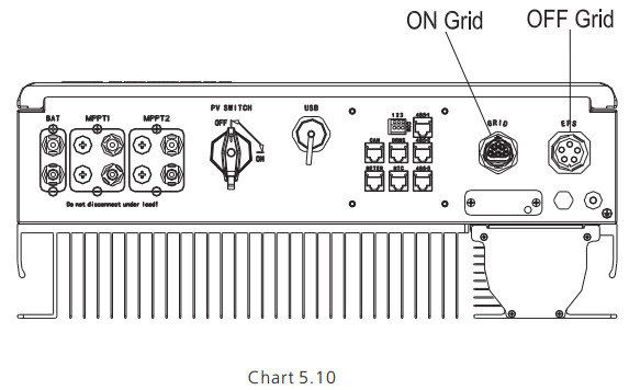 GROWATT SPH 4000 10000TL3 BH UP Hybrid Inverter - FIGURE 10