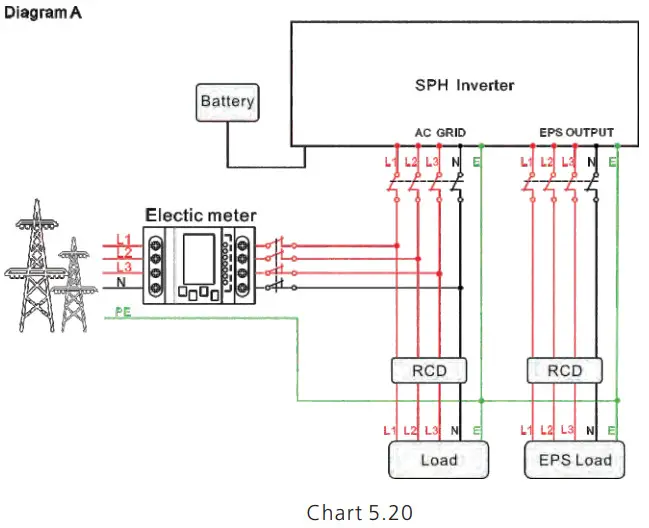GROWATT SPH 4000 10000TL3 BH UP Hybrid Inverter - FIGURE 20