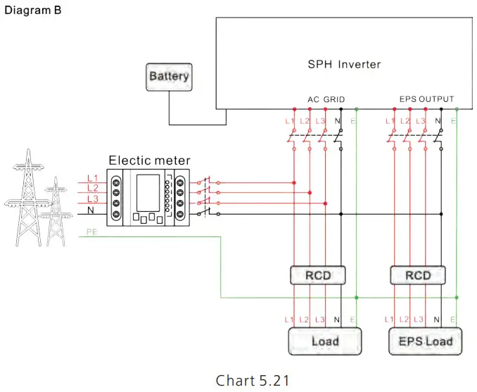GROWATT SPH 4000 10000TL3 BH UP Hybrid Inverter - FIGURE 21