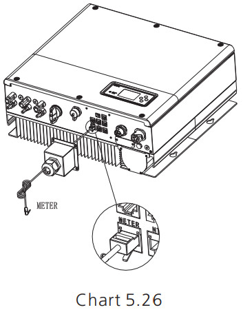 GROWATT SPH 4000 10000TL3 BH UP Hybrid Inverter - FIGURE 25