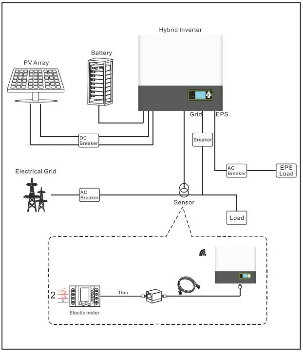 GROWATT SPH 4000 10000TL3 BH UP Hybrid Inverter - S Overview