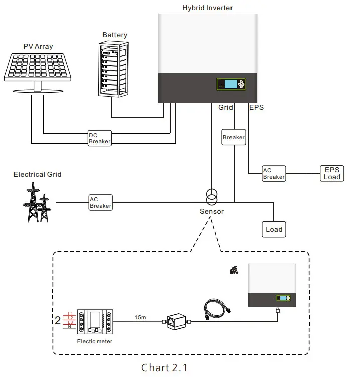 GROWATT SPH 4000 10000TL3 BH UP Hybrid Inverter - Safety