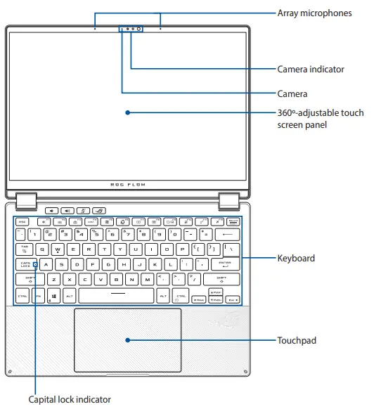 GV302-ROG-F