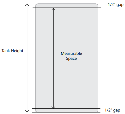Garnet-Instruments-710-JS-SeeLeveL-Holding-Tank-Monitor-fig- (3)