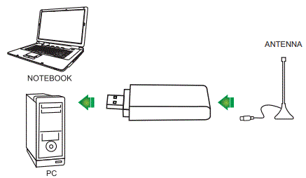 Geniatech-T232-Dual-HD-DVB-T2-USB-Stick-FIG-1