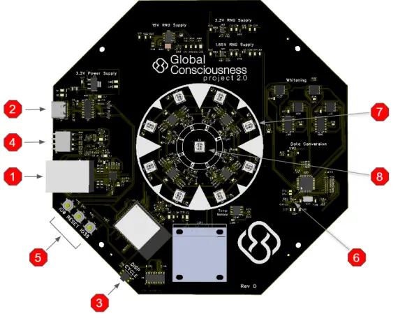 Global Consciousness GCP 2.0 NextGen Random Number Generator Standalone Device - Buttons