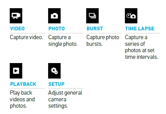 MODES