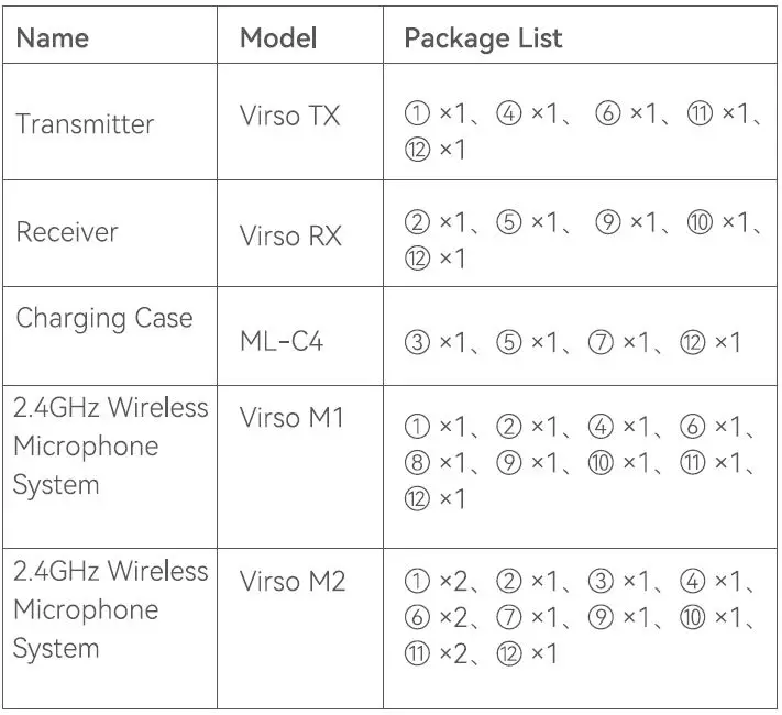 Godox-Virso-M1-Wireless-Microphone-System-fig- (7)