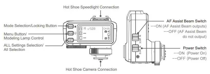 Godox X2TF TTL Wireless Flash Trigger - Body