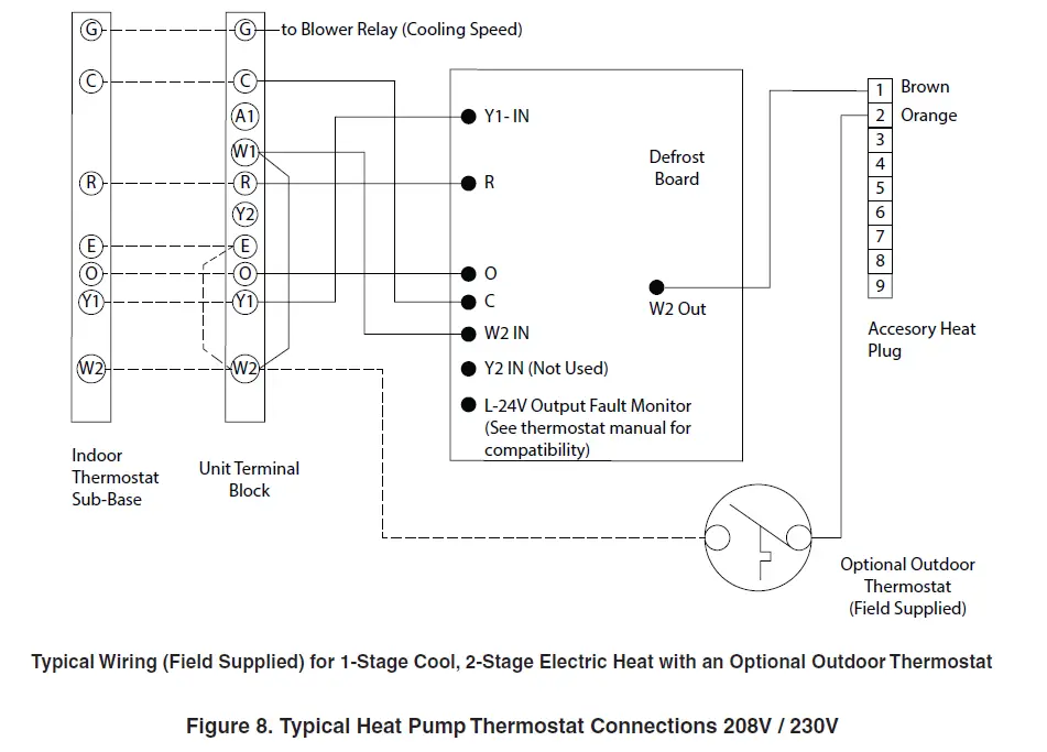 Goodman Q104SD Series R410A Single Package Heat Pump Single Phase 10
