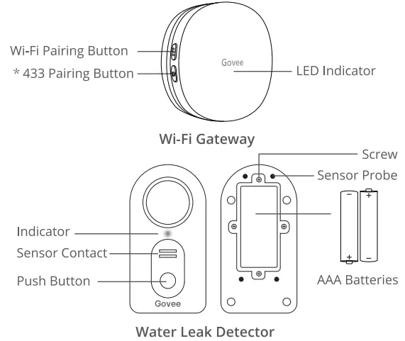 Govee-H5040-Wi-Fi-Water-Sensor-Alarm-1