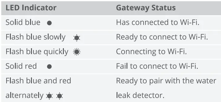 Govee-H5040-Wi-Fi-Water-Sensor-Alarm-2