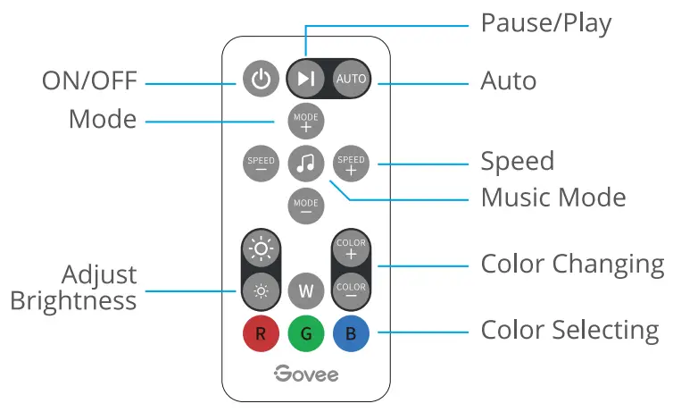 Govee H6138 Color Changing LED Strip Lights - Remote Control