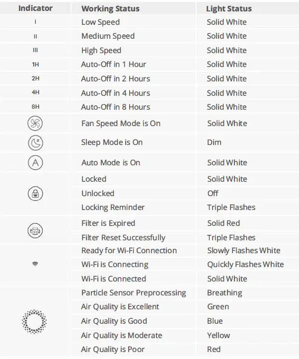 Govee H7123 Smart Air Purifiers for Pets Wi-Fi-FIG12