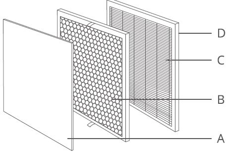 Govee H7123 Smart Air Purifiers for Pets Wi-Fi-FIG18