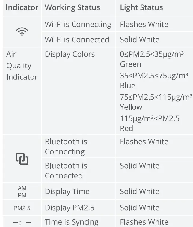 GoveeLife-H5106-Smart-Air-Quality-Monitor- (5)
