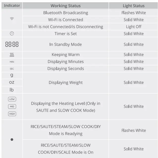 GoveeLife-H7180-Smart-Rice-Cooker-Pro-fig-3