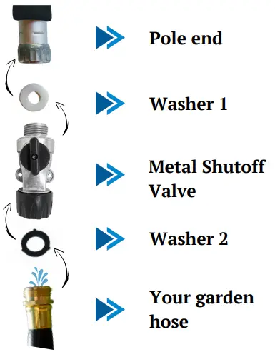 Guttermaster-GM-PRO-Pro-Telescopic-Water-Fed-Pole-fig-14