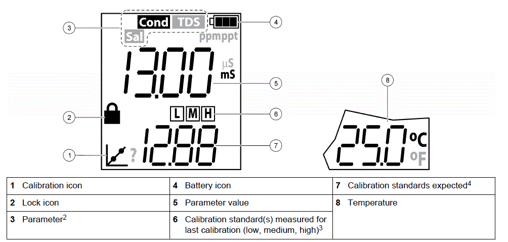 HACH-DOC022-Pocket-Pro-High-Range-Conductivity-Tester-fig-9