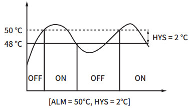 HANYOUNG nuX HY48 Digital Temperature Controller - High limit