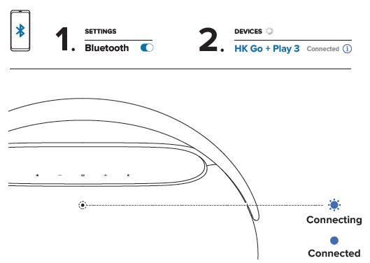 HARMAN-HK-GO-PLAY-3-Portable-Bluetooth-Speaker-User-Guide-fig-2