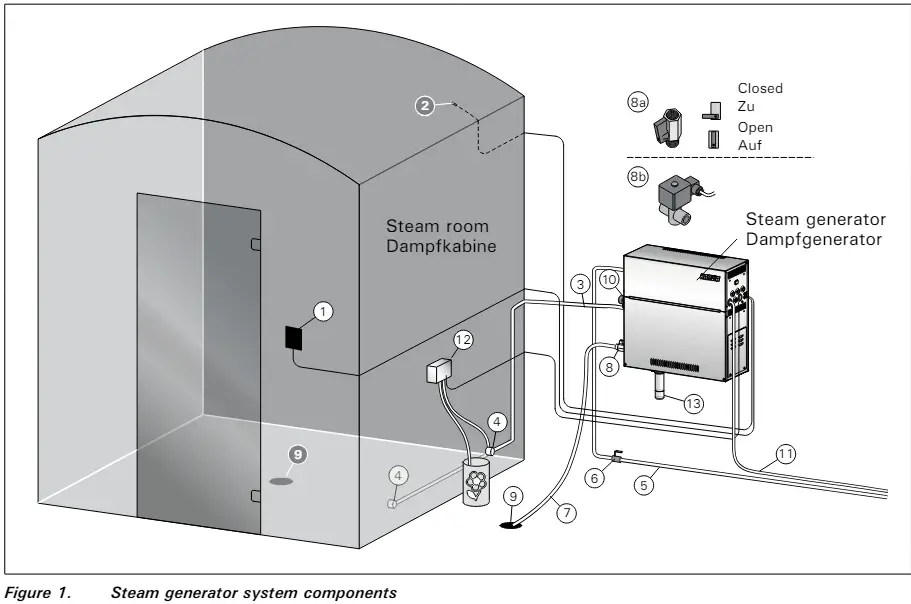 HARVIA-HG45XW-Dampfgenerator-EE-withXenio-WiFi-Bedienteil- (1)