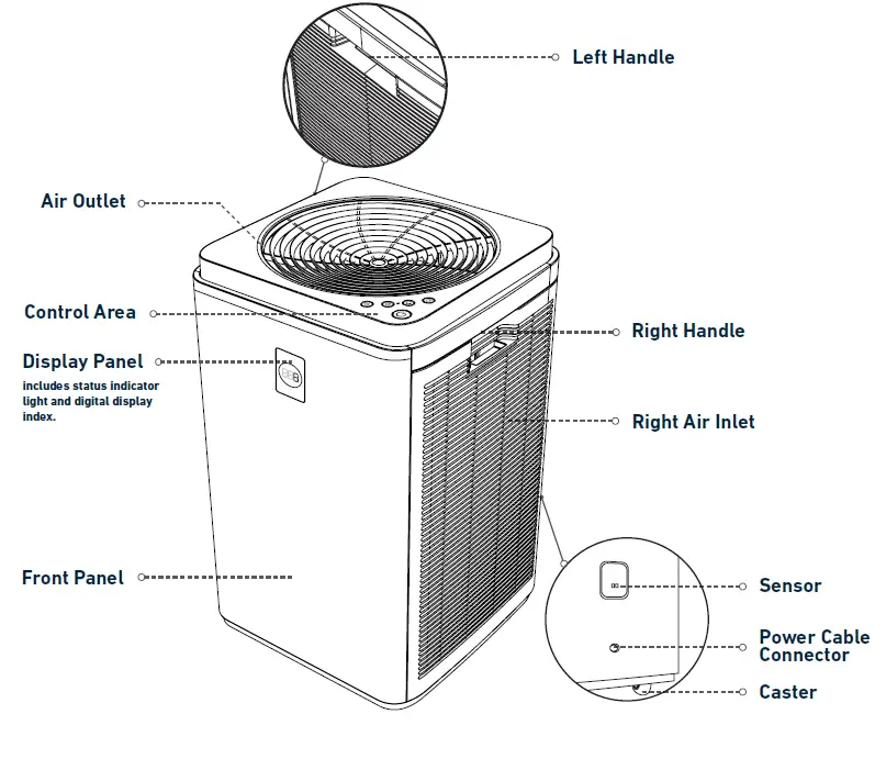 HATHASPACE-HSP003-Dual-Filtration-Air-Purifier-FIG-2