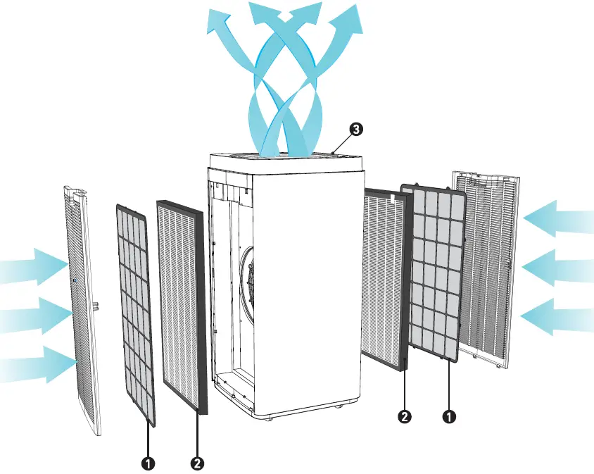 HATHASPACE-HSP003-Dual-Filtration-Air-Purifier-FIG-3