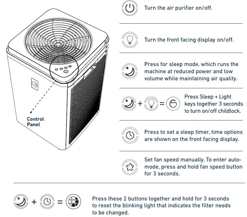 HATHASPACE-HSP003-Dual-Filtration-Air-Purifier-FIG-4