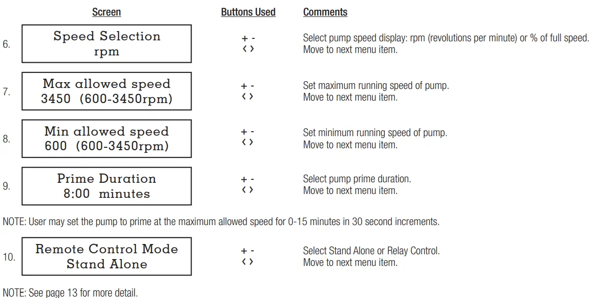 HAYWARD-HCP2500VSP-2-70-THP-VS-Pump-Family- (22)