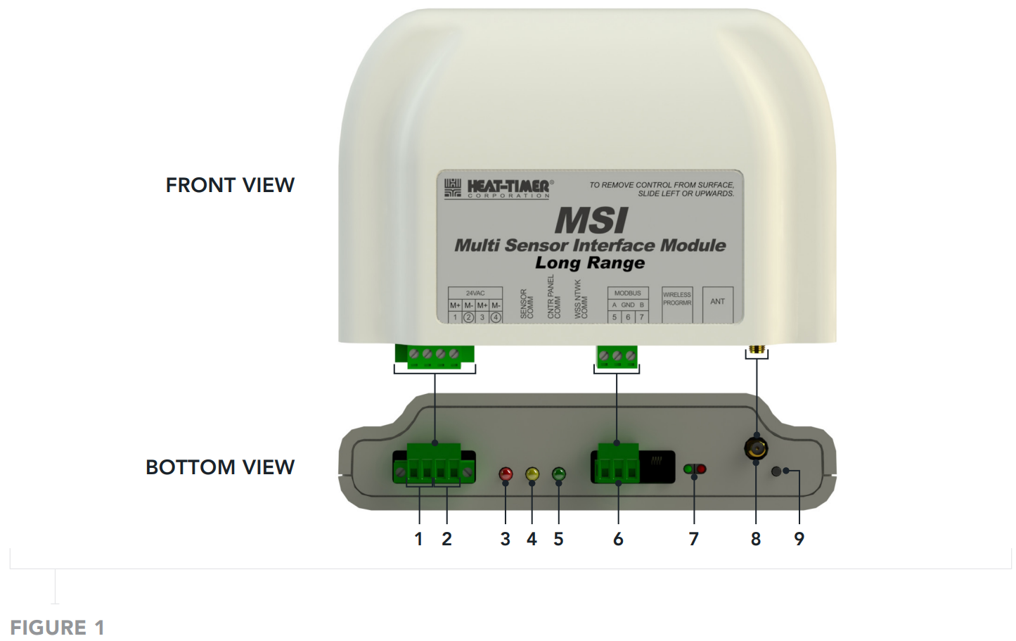 Controls, Indicators, And Connections