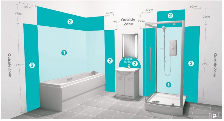 HIB 33500 Turbo Fan - fig